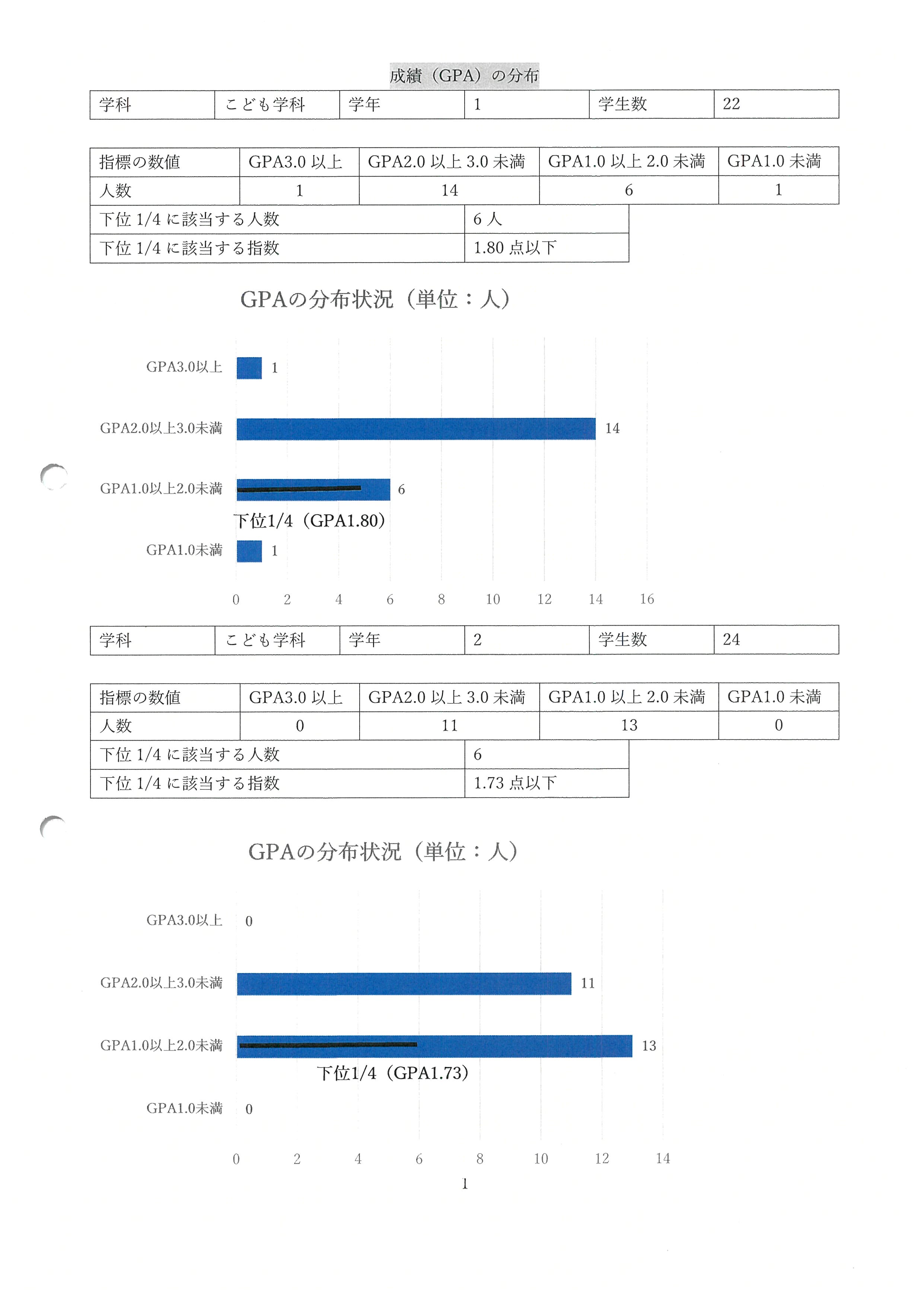 R5_07客観的な指標に基づく成績の分布状況を示す資料_ページ_1.jpg