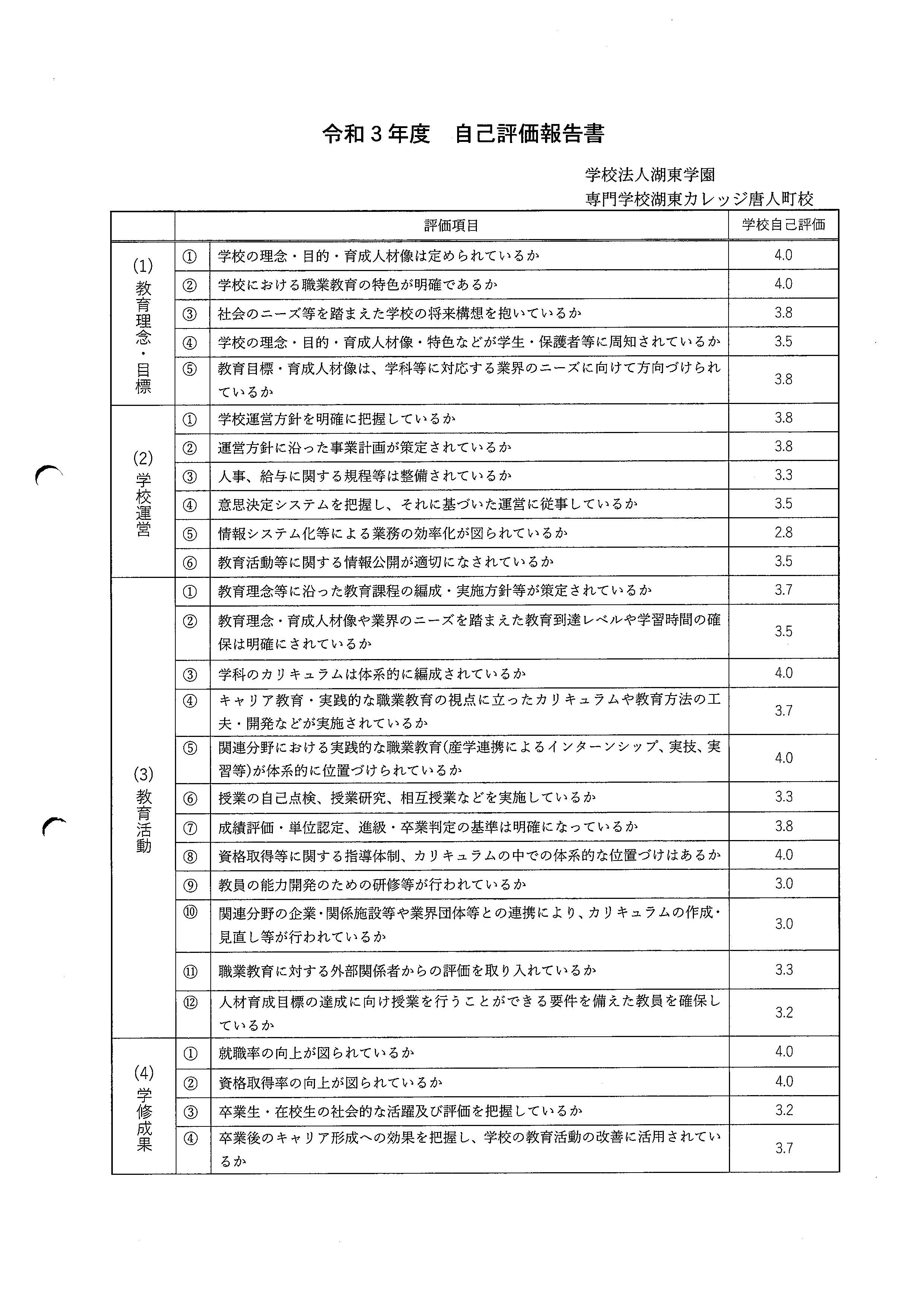 R4 10 自己評価報告書 ページ 1