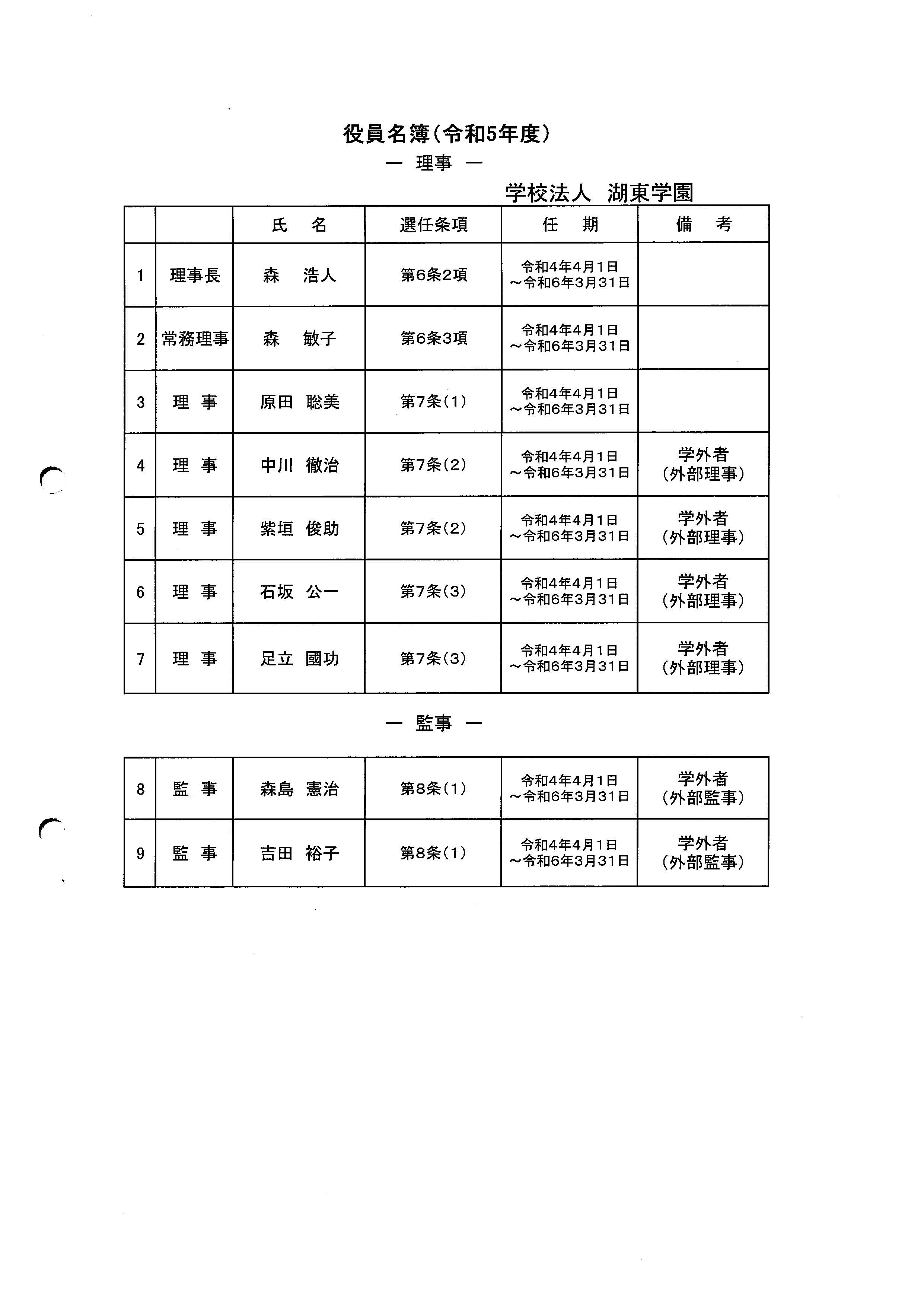 R4 09 役員名簿R4