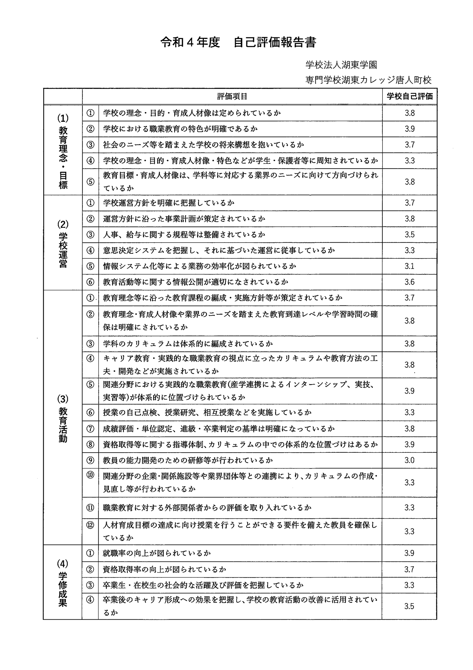 R5自己評価報告書