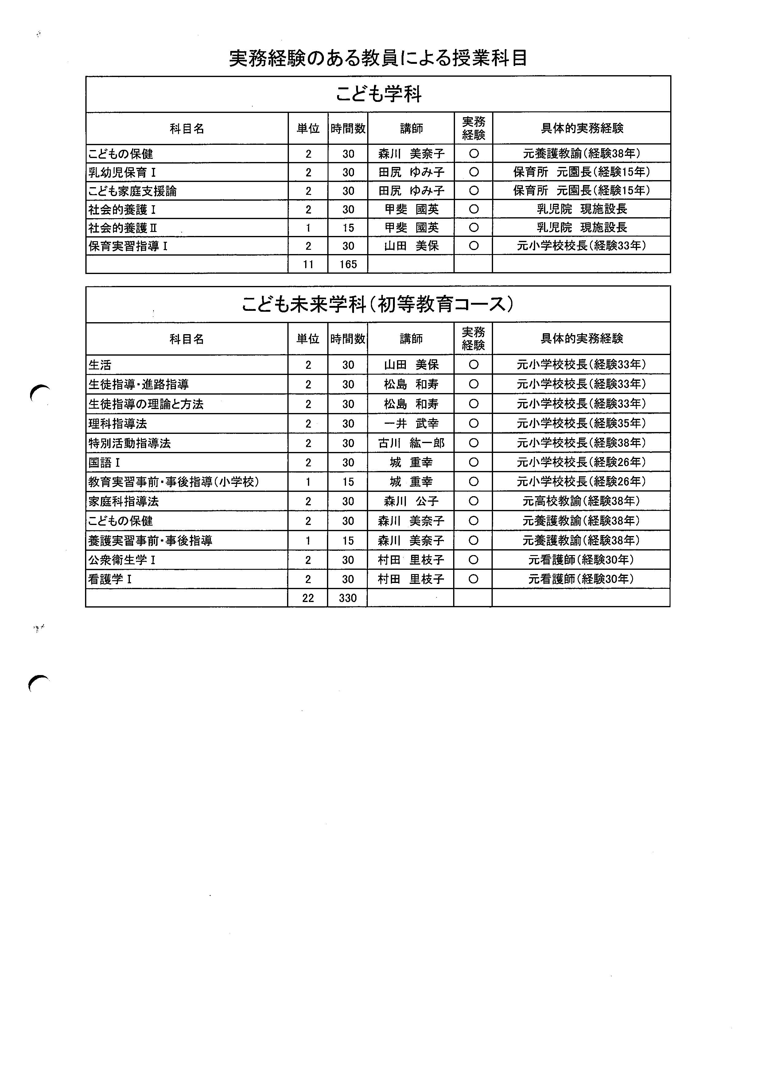 実務経験のある教員一覧